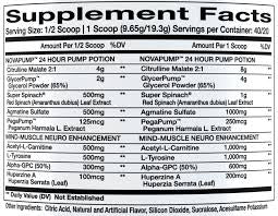 Innovapharm Nova Pump Neuro