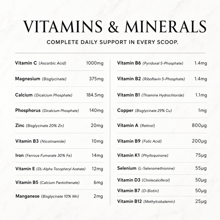 Apex Formulas Morning Ritual